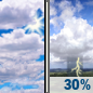 Wednesday: Partly Sunny then Chance Showers And Thunderstorms