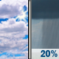 Thursday: Partly Sunny then Slight Chance Rain Showers