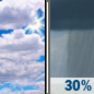 Sunday: Mostly Cloudy then Chance Rain Showers