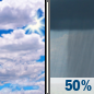 Saturday: Mostly Cloudy then Chance Rain Showers
