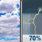 Friday: Mostly Cloudy then Showers And Thunderstorms Likely