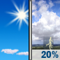 Memorial Day: Sunny then Slight Chance Showers And Thunderstorms