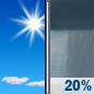Juneteenth: Sunny then Slight Chance Rain Showers
