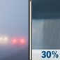 Wednesday: Areas Of Fog then Chance Rain Showers