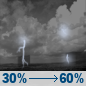 Tonight: A chance of showers and thunderstorms between 11pm and 3am, then showers and thunderstorms likely. Partly cloudy, with a low around 75. Heat index values as high as 97. Southwest wind 10 to 15 mph. Chance of precipitation is 60%. New rainfall amounts less than a tenth of an inch possible. Tonight: Chance Showers And Thunderstorms