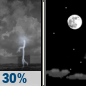 Saturday Night: Chance Showers And Thunderstorms then Mostly Clear