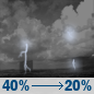 Tonight: A chance of showers and thunderstorms before 1am. Partly cloudy, with a low around 55. West wind around 5 mph. Chance of precipitation is 40%. New rainfall amounts between a tenth and quarter of an inch possible. Tonight: Chance Showers And Thunderstorms