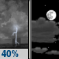 Friday Night: Chance Showers And Thunderstorms then Partly Cloudy