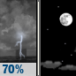 Tuesday Night: Showers And Thunderstorms Likely then Mostly Clear