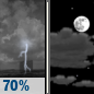 Tuesday Night: Showers And Thunderstorms Likely then Partly Cloudy