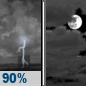 Thursday Night: Showers And Thunderstorms then Mostly Cloudy
