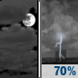 Tonight: Mostly Cloudy then Chance Showers And Thunderstorms