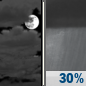 Thursday Night: Mostly Cloudy then Chance Rain Showers