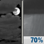 Tuesday Night: Mostly Cloudy then Rain Showers Likely