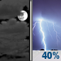 Tonight: Mostly Cloudy then Chance Showers And Thunderstorms