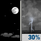 Thursday Night: Mostly Clear then Chance Showers And Thunderstorms