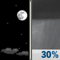 Friday Night: Mostly Clear then Chance Rain Showers
