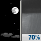 Saturday Night: Mostly Clear then Rain Showers Likely