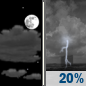 Tuesday Night: Partly Cloudy then Slight Chance Showers And Thunderstorms