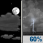 Tuesday Night: Partly Cloudy then Showers And Thunderstorms Likely