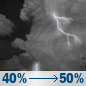 Tonight: A chance of showers and thunderstorms before 10pm, then a chance of showers and thunderstorms between 10pm and 4am. Mostly cloudy, with a low around 55. Northwest wind 5 to 10 mph. Chance of precipitation is 50%. New rainfall amounts between a tenth and quarter of an inch possible. Tonight: Chance Showers And Thunderstorms