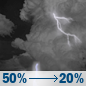 Tonight: A chance of rain and a slight chance of thunderstorms before 10pm, then a slight chance of thunderstorms and a slight chance of rain between 10pm and 1am. Mostly cloudy, with a low around 63. East wind 0 to 5 mph. Chance of precipitation is 50%. New rainfall amounts less than a tenth of an inch possible. Tonight: Chance Light Rain then Slight Chance T-storms