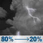 Tonight: A chance of showers and thunderstorms before 7pm, then showers and thunderstorms between 7pm and midnight, then a slight chance of showers and thunderstorms between midnight and 1am, then patchy fog. Some of the storms could be severe. Mostly cloudy, with a low around 66. Southwest wind 5 to 15 mph, with gusts as high as 30 mph. Chance of precipitation is 80%. New rainfall amounts between three quarters and one inch possible. Tonight: Chance Showers And Thunderstorms