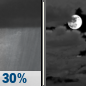 Thursday Night: Chance Rain Showers then Mostly Cloudy