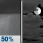 Tonight: Chance Rain Showers then Mostly Cloudy