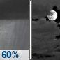 Tonight: Rain Showers Likely then Mostly Cloudy