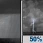 Tonight: Chance Rain Showers then Chance Showers And Thunderstorms