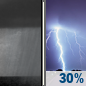 Tonight: Chance Rain Showers