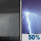 Tonight: Chance Rain Showers then Slight Chance Showers And Thunderstorms