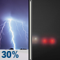 Tonight: A chance of showers and thunderstorms before 9pm, then areas of fog. Mostly cloudy, with a low around 60. West wind 0 to 5 mph. Chance of precipitation is 30%. New rainfall amounts less than a tenth of an inch possible. Tonight: Chance Showers And Thunderstorms then Areas Of Fog