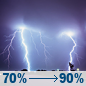 Tonight: A chance of showers and thunderstorms before 8pm, then showers and thunderstorms likely between 8pm and 10pm, then a chance of showers and thunderstorms between 10pm and 1am, then showers and thunderstorms likely between 1am and 4am, then patchy fog and showers and thunderstorms. Mostly cloudy, with a low around 63. Northwest wind 0 to 5 mph. Chance of precipitation is 90%. New rainfall amounts between a half and three quarters of an inch possible. Tonight: Chance Showers And Thunderstorms