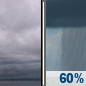 Today: Cloudy then Rain Showers Likely