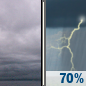 Friday: Cloudy then Showers And Thunderstorms Likely