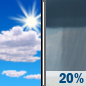 Monday: Mostly Sunny then Slight Chance Rain Showers