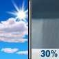Friday: Mostly Sunny then Chance Rain Showers