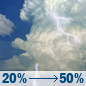 Today: A slight chance of showers and thunderstorms before noon, then scattered showers and thunderstorms between noon and 1pm, then scattered showers and thunderstorms between 1pm and 4pm, then scattered showers and thunderstorms between 4pm and 5pm, then a slight chance of showers and thunderstorms. Partly sunny. High near 71, with temperatures falling to around 66 in the afternoon. West wind around 15 mph. Chance of precipitation is 50%. New rainfall amounts less than a tenth of an inch possible. Today: Slight Chance Showers And Thunderstorms then Scattered Showers And Thunderstorms