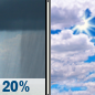 Monday: Isolated Rain Showers then Mostly Cloudy