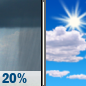 Sunday: Slight Chance Rain Showers then Mostly Sunny