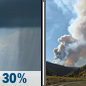 Saturday: Chance Rain Showers then Patchy Smoke