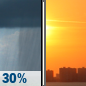 Wednesday: Chance Rain Showers then Mostly Sunny