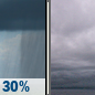 Thursday: Chance Rain Showers then Cloudy