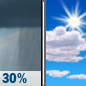 Tuesday: Chance Rain Showers then Mostly Sunny