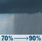 Saturday: Rain showers. Mostly cloudy, with a high near 58. Southeast wind 5 to 10 mph. Chance of precipitation is 90%. New rainfall amounts less than a tenth of an inch possible. Saturday: Rain Showers
