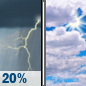 Tuesday: Slight Chance Showers And Thunderstorms then Mostly Cloudy