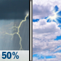 Wednesday: Chance Showers And Thunderstorms then Mostly Cloudy