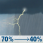 Sunday: A chance of showers and thunderstorms between 7am and 9am, then showers and thunderstorms likely between 9am and 11am, then a chance of showers and thunderstorms between 11am and 1pm, then a chance of showers and thunderstorms between 1pm and 4pm, then a chance of showers and thunderstorms. Mostly cloudy, with a high near 79. South wind 5 to 10 mph. Chance of precipitation is 70%. New rainfall amounts between a quarter and half of an inch possible. Sunday: Chance Showers And Thunderstorms